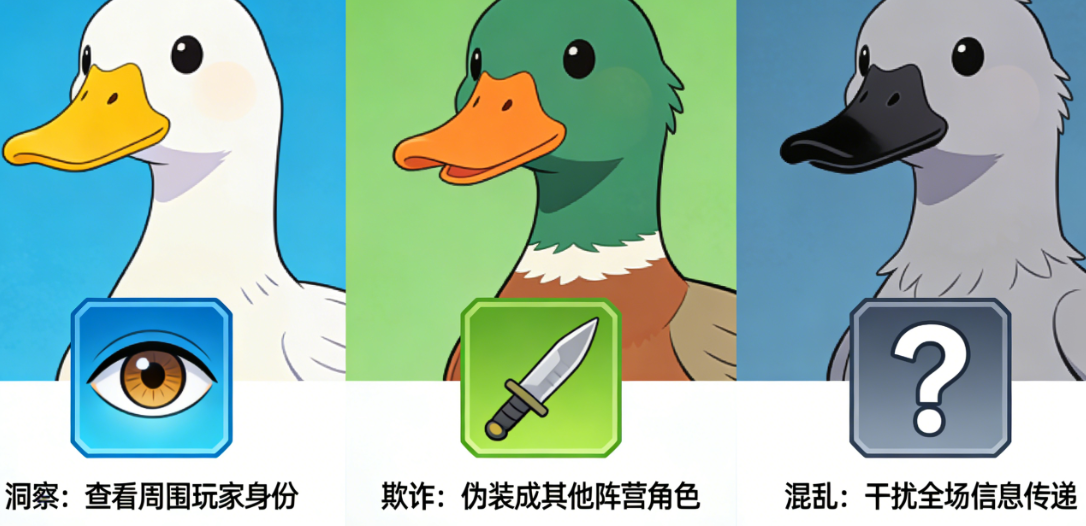 鹅鸭杀全阵营角色进阶攻略（技能与战术）