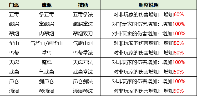 《剑网一》内宗崛起，江湖焕新！2026开年资料片今日重磅上线！