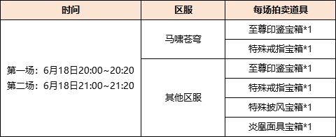 《剑网一端游》618 狂欢拍卖，年度神器限时抢拍！